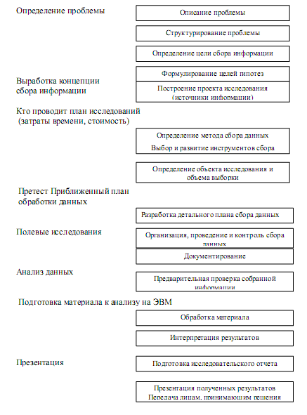 Доклад: Методы социологического исследования: общий обзор